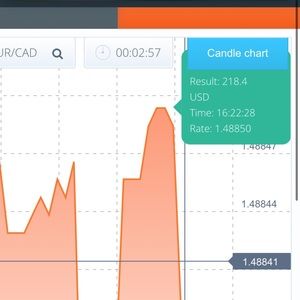 Investing product to make money in minutes